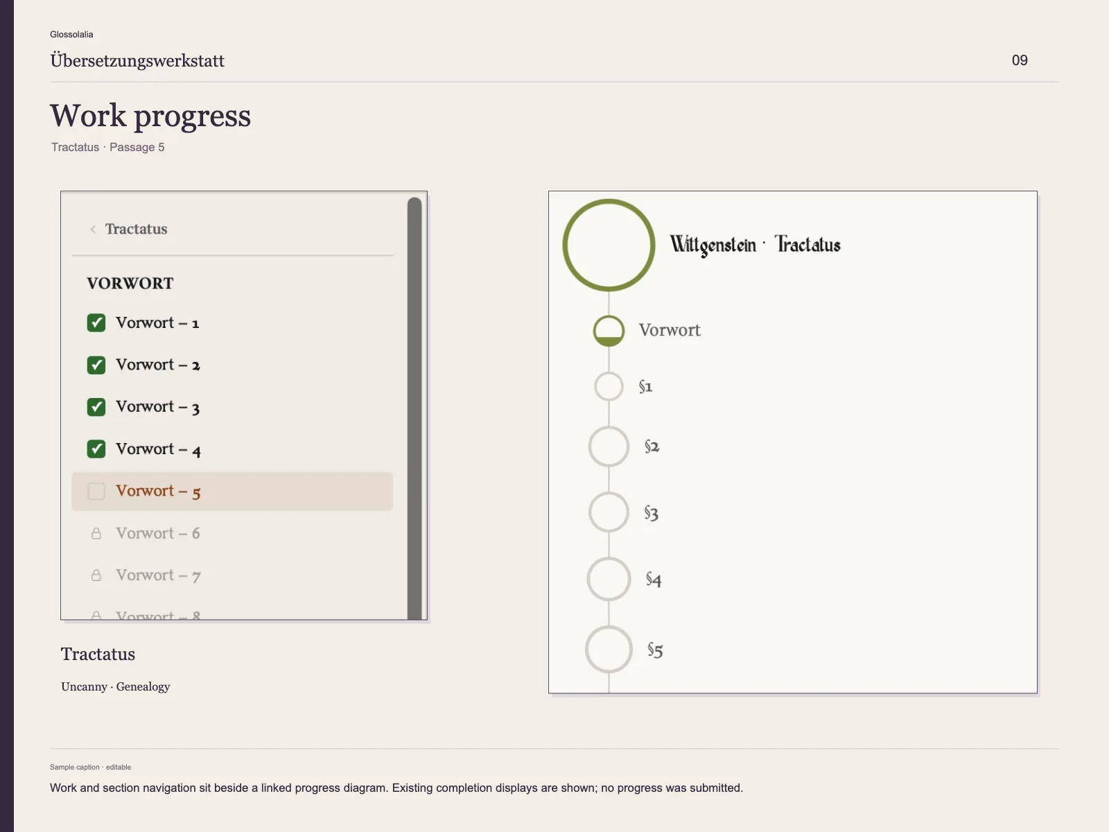 TEXTS: Work and section navigation sit beside a linked progress diagram. Existing completion displays are shown; no progress was submitted.
